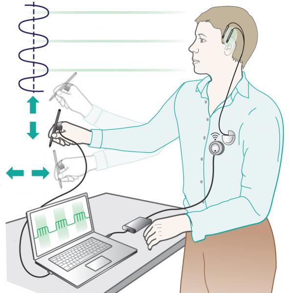 Cartoon of a person standing next to desk with a computer on it. The person has a brain implant that is communicating with the computer and is responding to and guiding the person’s arm movements.