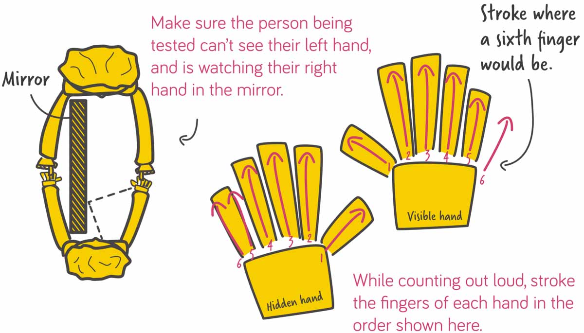 RI 6th finger demonstration