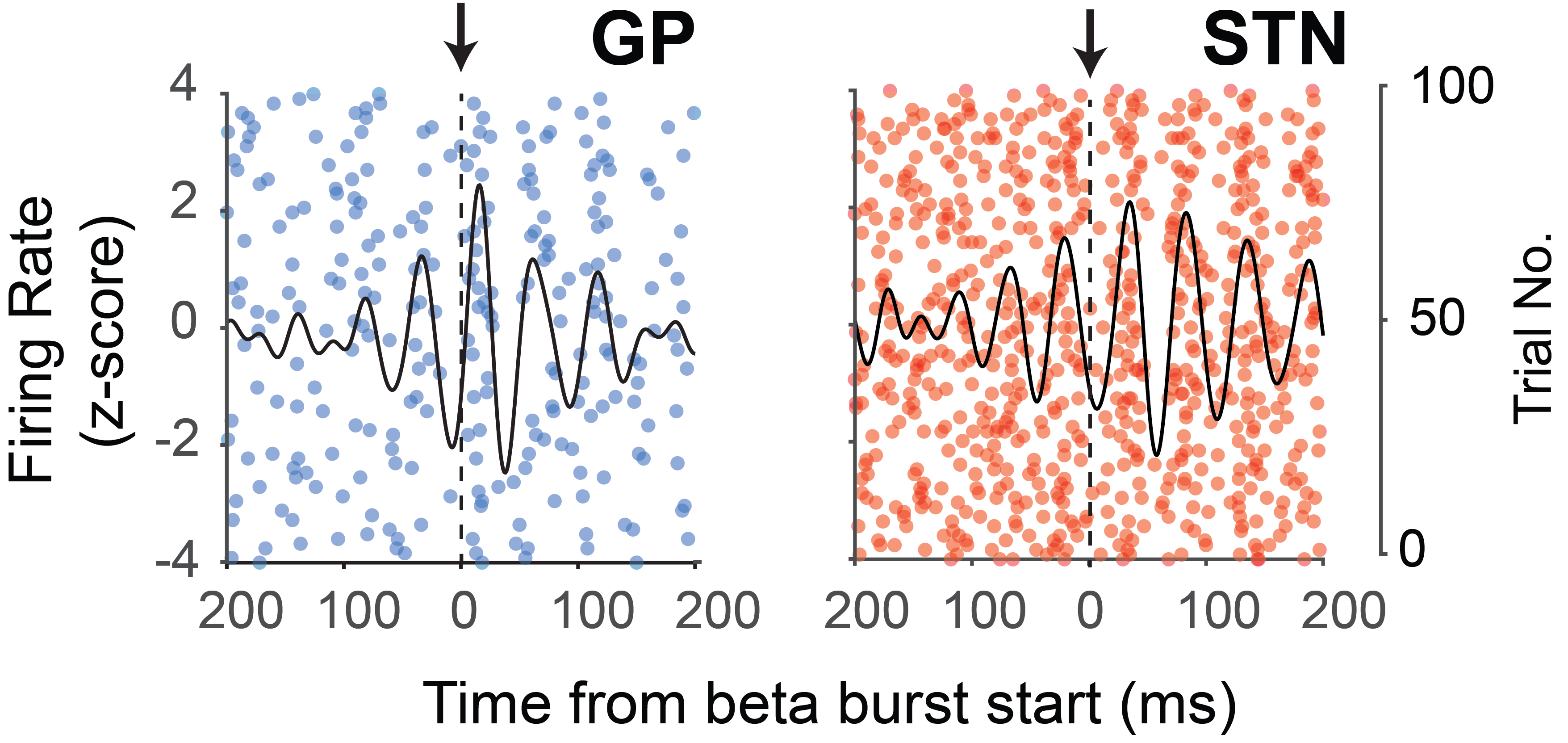 Pivture of data from the paper of Cagnan et al. (2019) PNAS