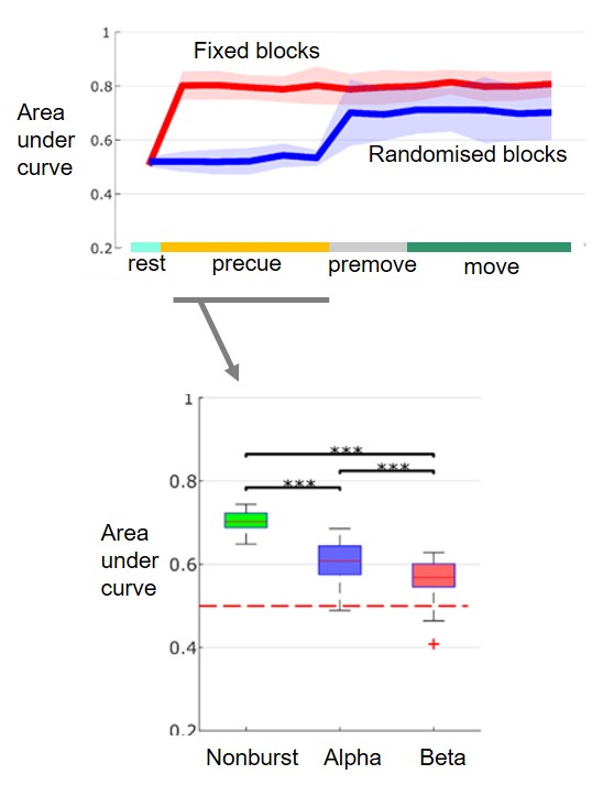 Picture of data from Khawaldeh et al. 2020 Brain