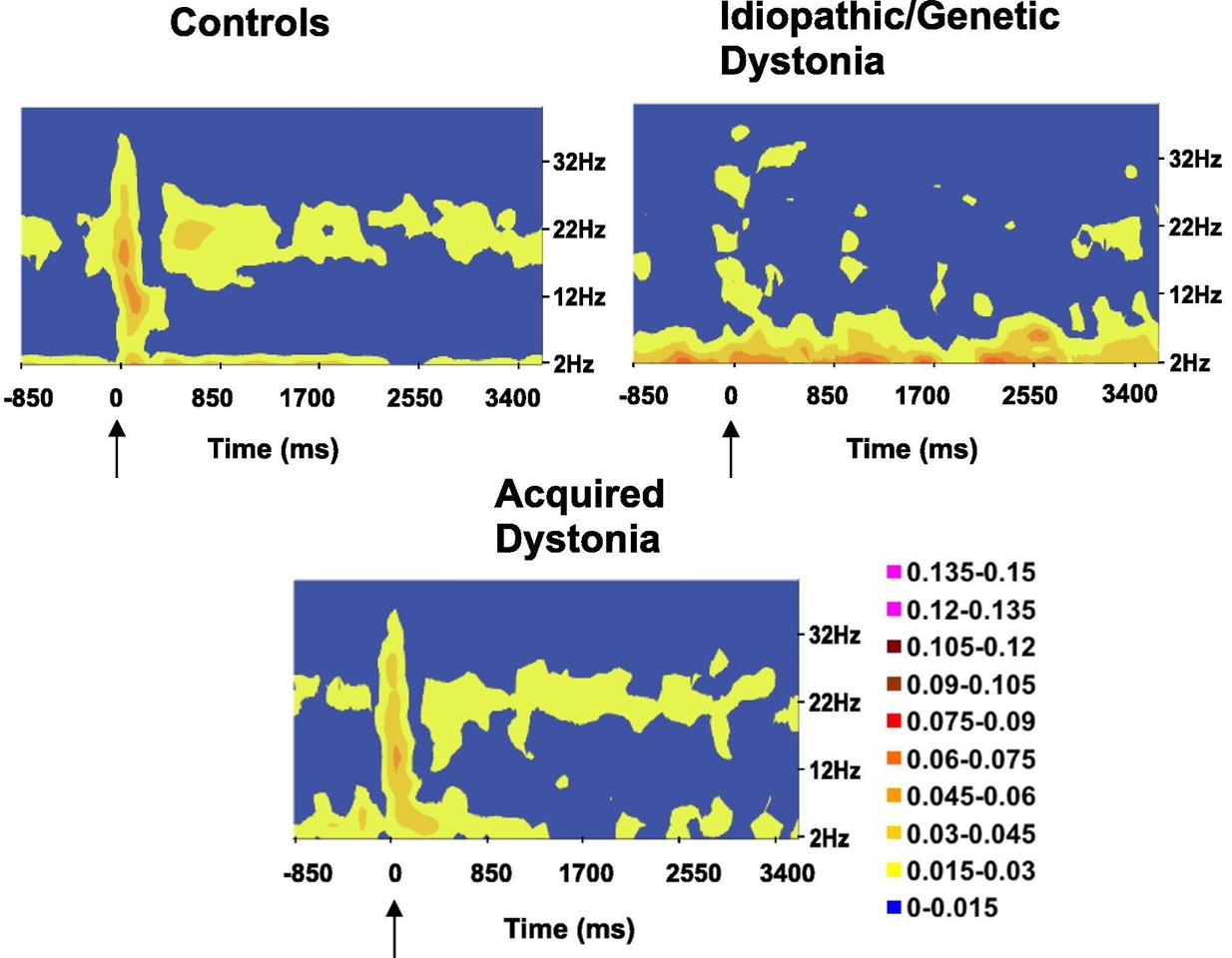 Plots of data from McClelland et al 2020