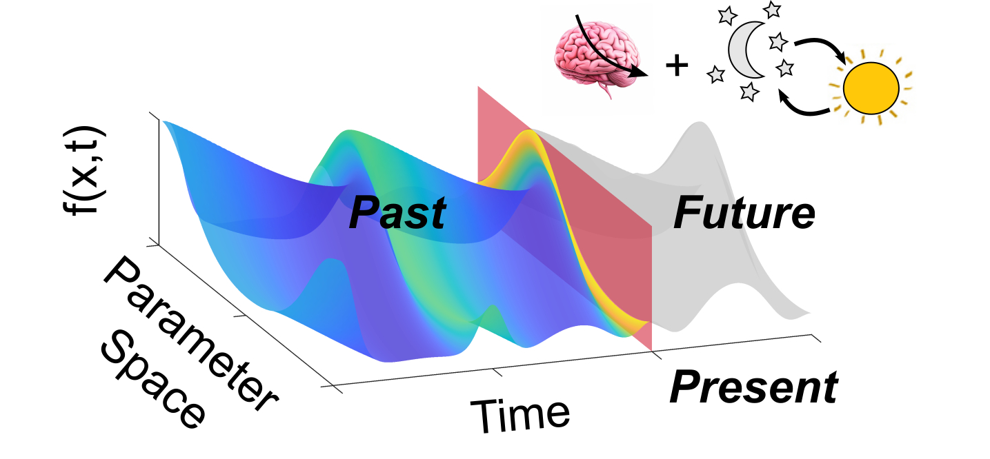 Time-Varying Bayesian Optimization for Tracking Dynamically Varying Optimum Parameter Values for Neuromodulation Therapies.