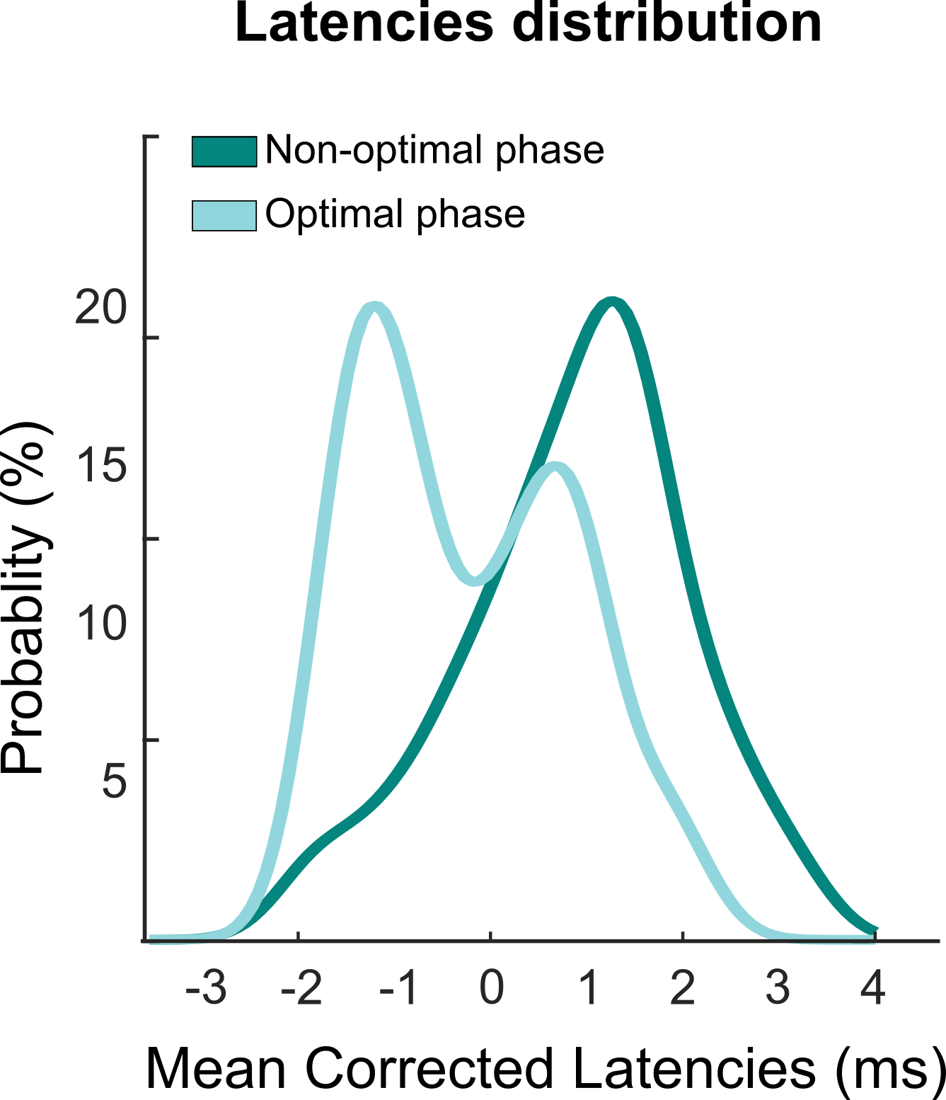 Data Figure from Torrecilos et al. 2020