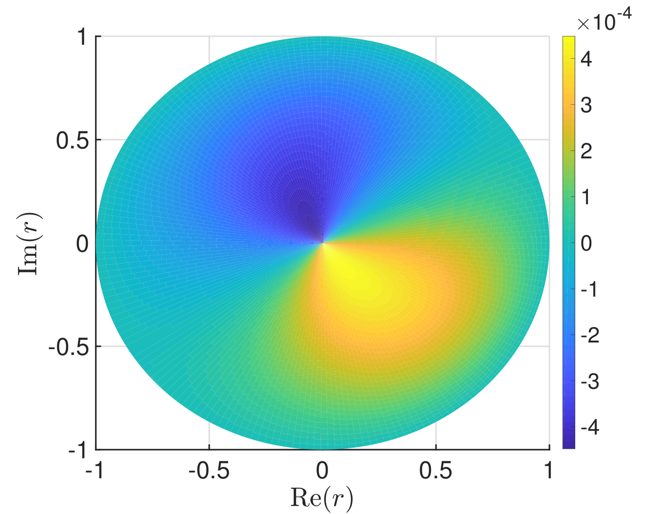 Picture of data generated by the the mathematical model.  