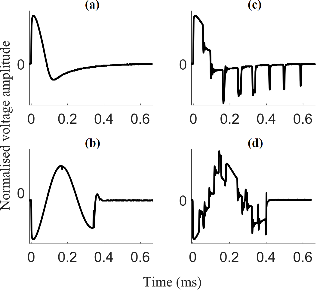 Graphic of the TMS pulse shapes compared in the study.