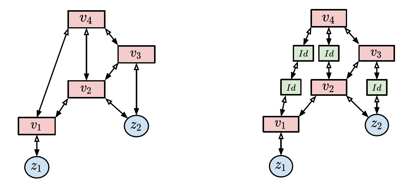 computational graphs