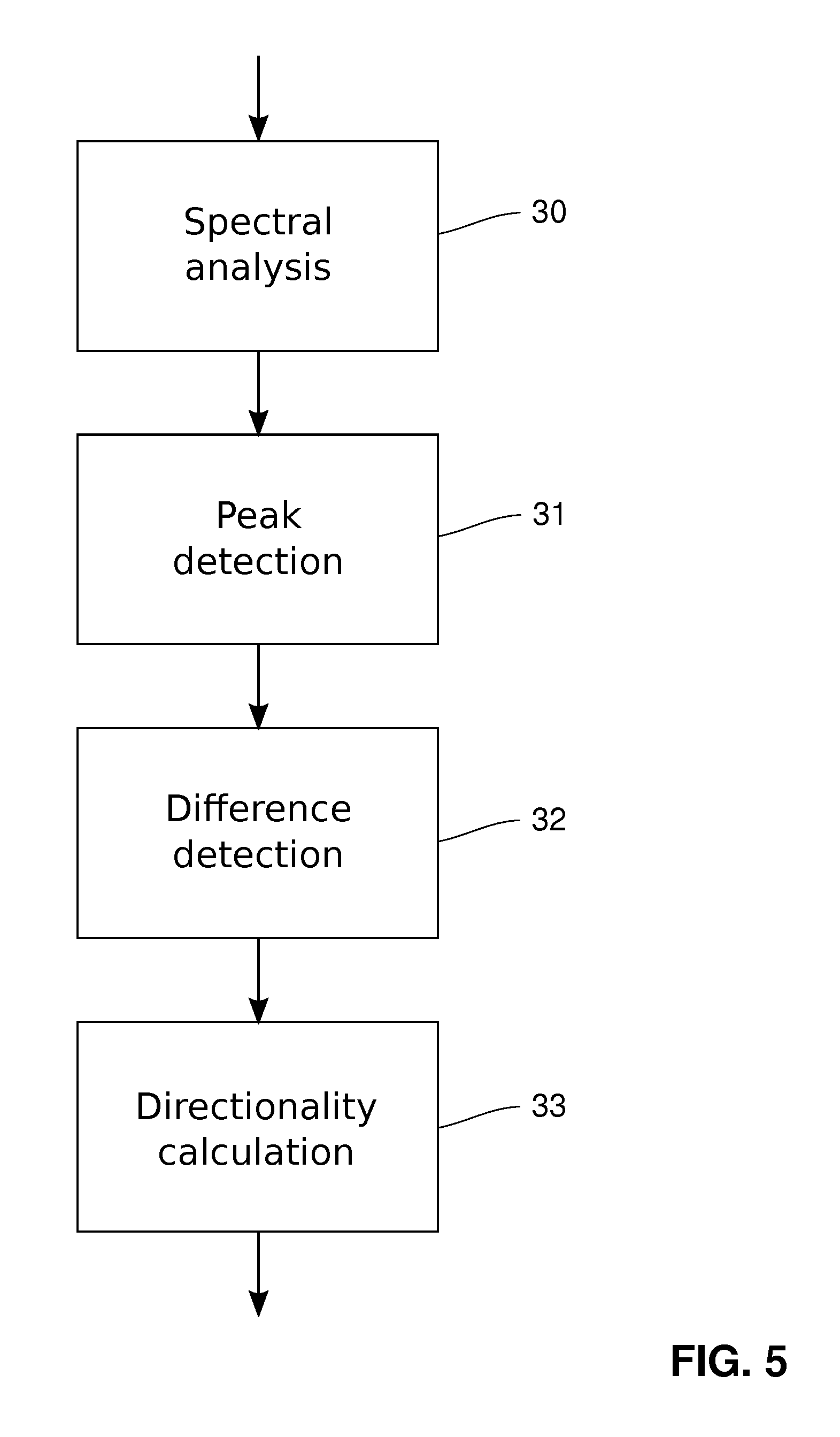 flow chart