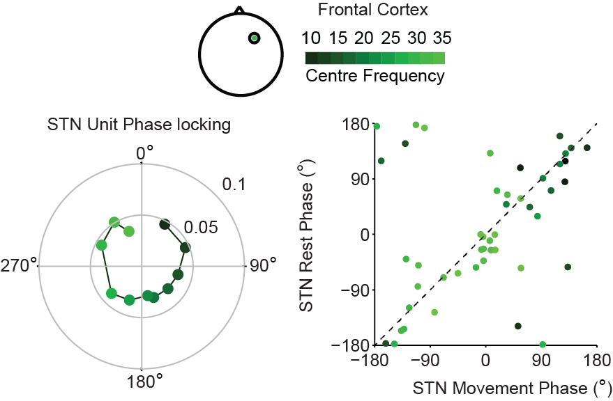 Image of phase-locking