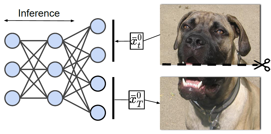 Associative memory