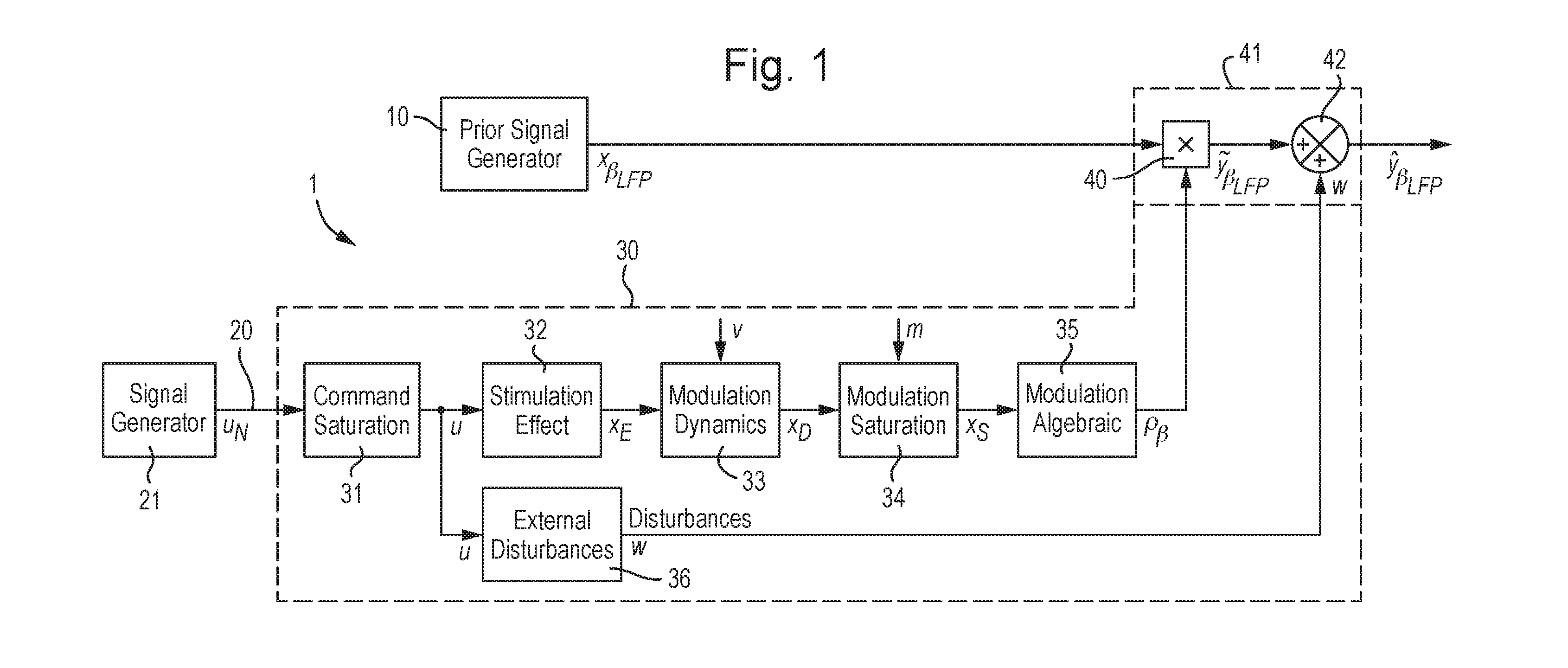 summary block diagram