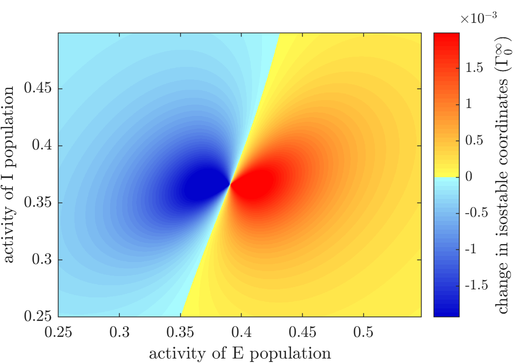 This figure is a map of the response to deep brain stimulation predicted by isostable amplitude for one patient.