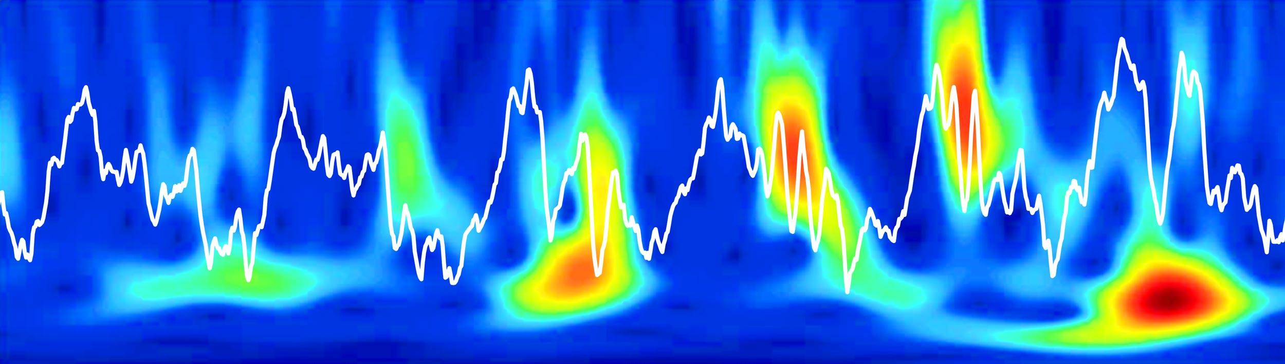 a multi-coloured power spectra plot with overlaid theta-frequency oscillations.